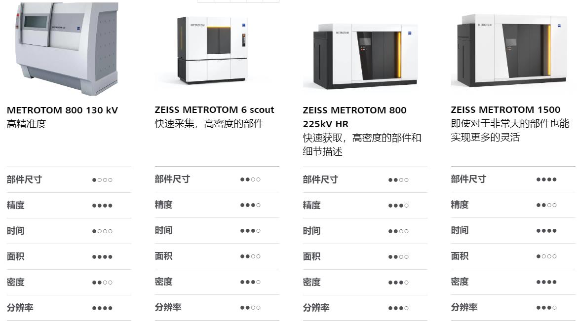 大兴大兴蔡司大兴工业CT