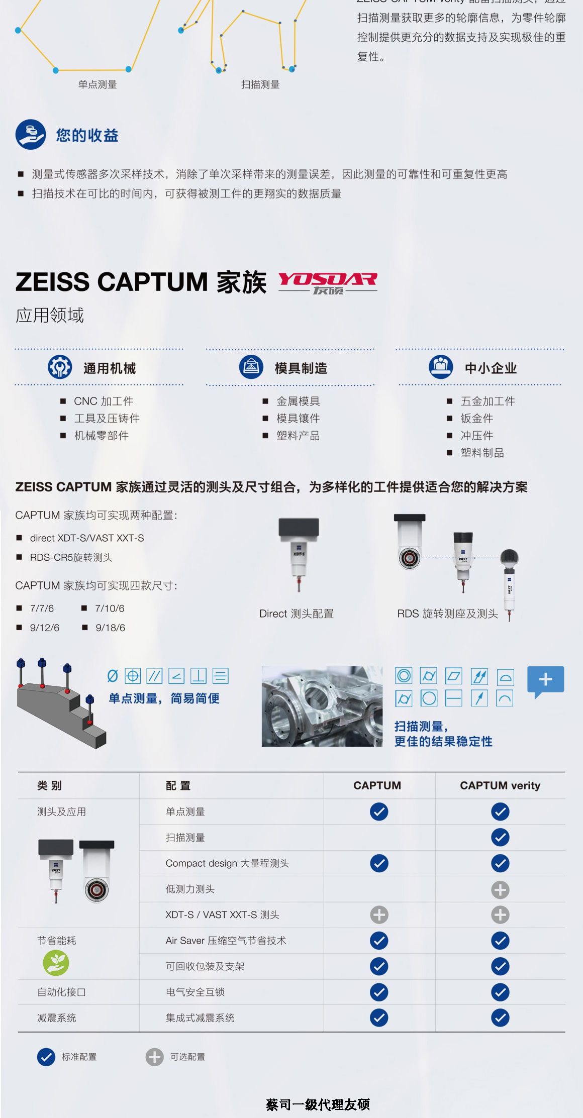 大兴蔡司三坐标CAPTUM