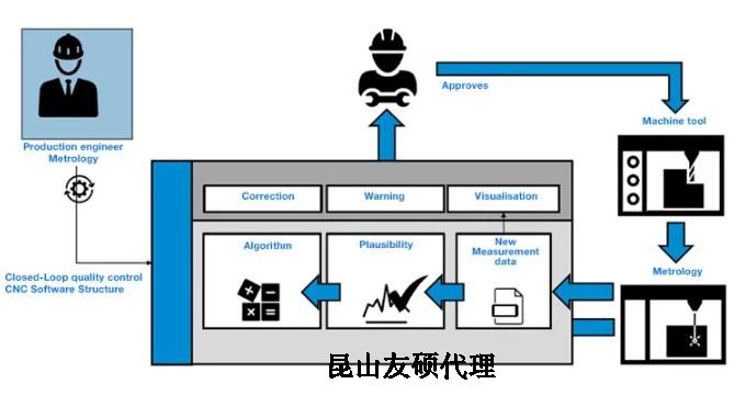 大兴蔡司大兴三坐标测量机